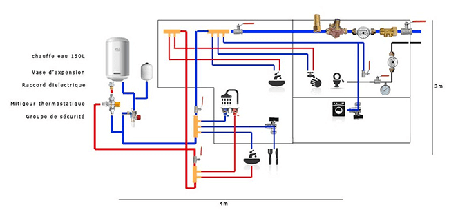 schéma installation plomberie per