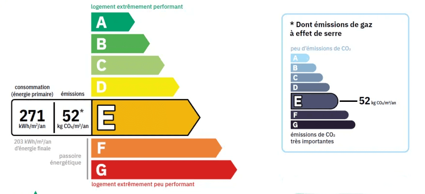 logement dpe E logement dpe E